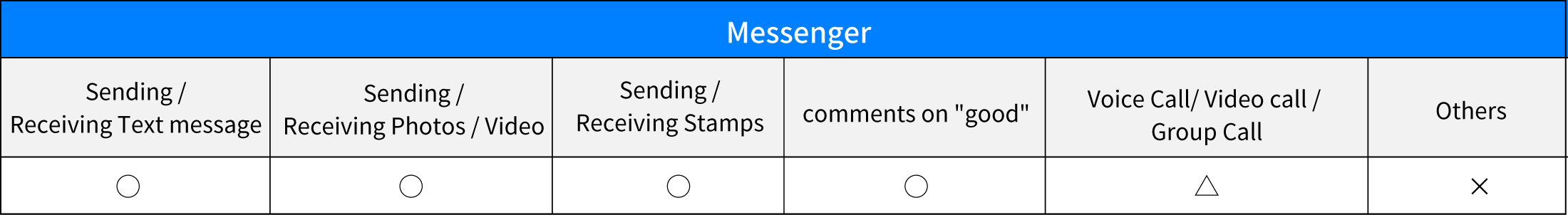 messenger_table_en.gif