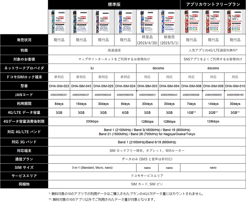 20190502_NipponSIM_product_list_1.png