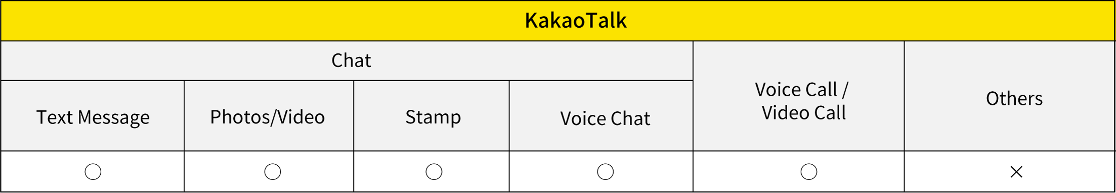 KakaoTalk_table_en.gif