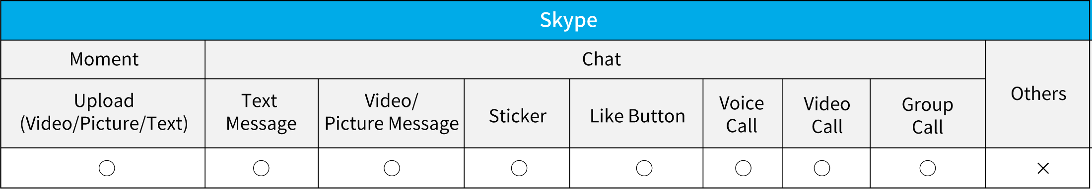 skype_table_en.gif