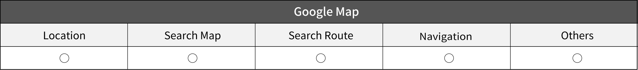googlemap_table_en.gif