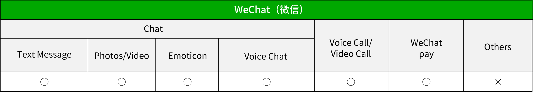 wechat_table_en.gif