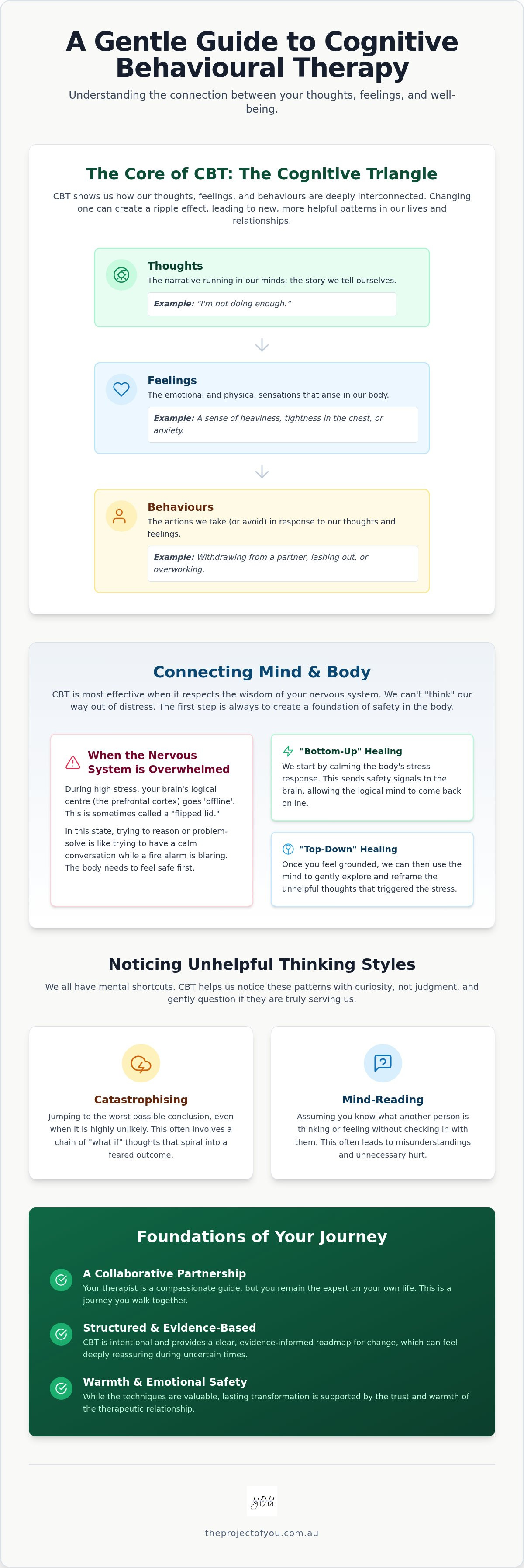 Cbt therapy