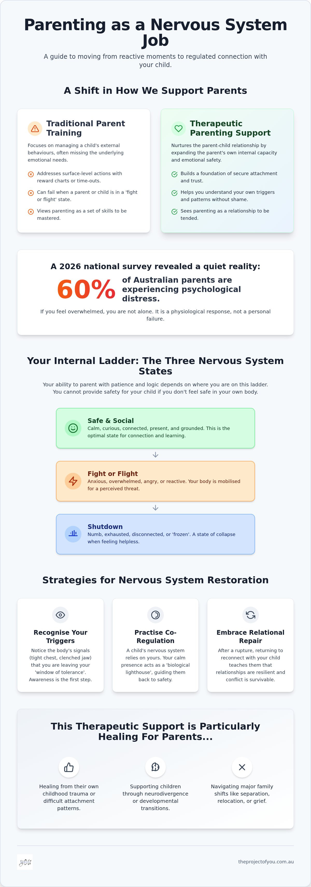 Parenting support therapy Australia