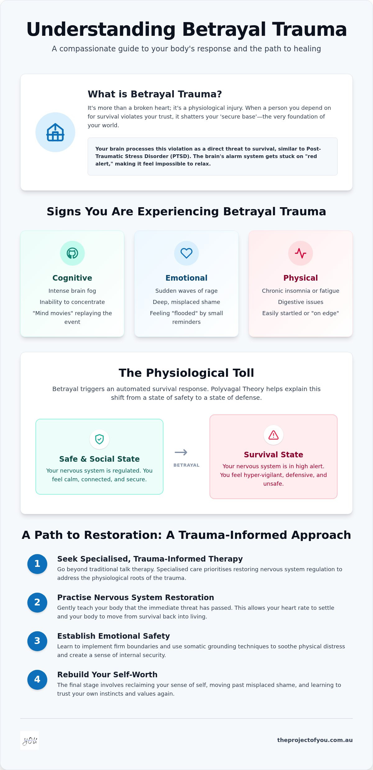 Therapy for betrayal trauma Australia