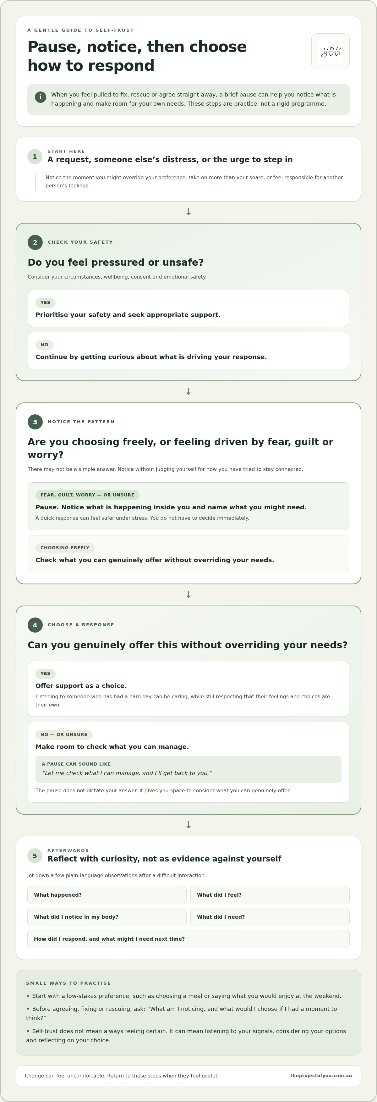 Codependency recovery steps
