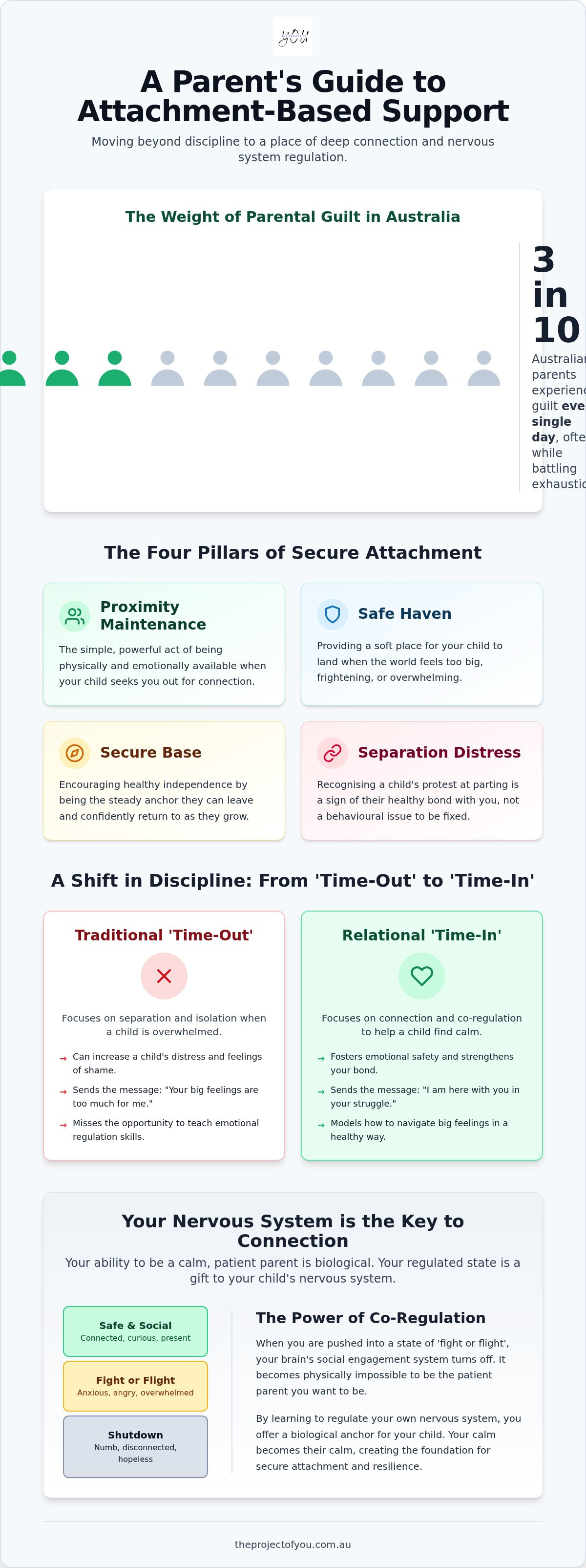 Attachment based parenting support Australia