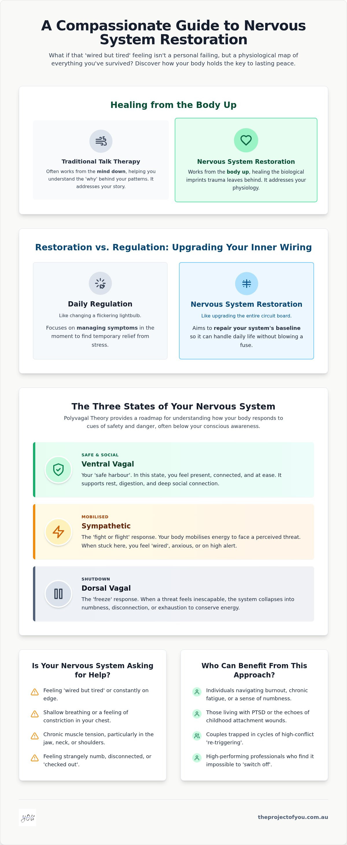 Nervous system restoration therapy