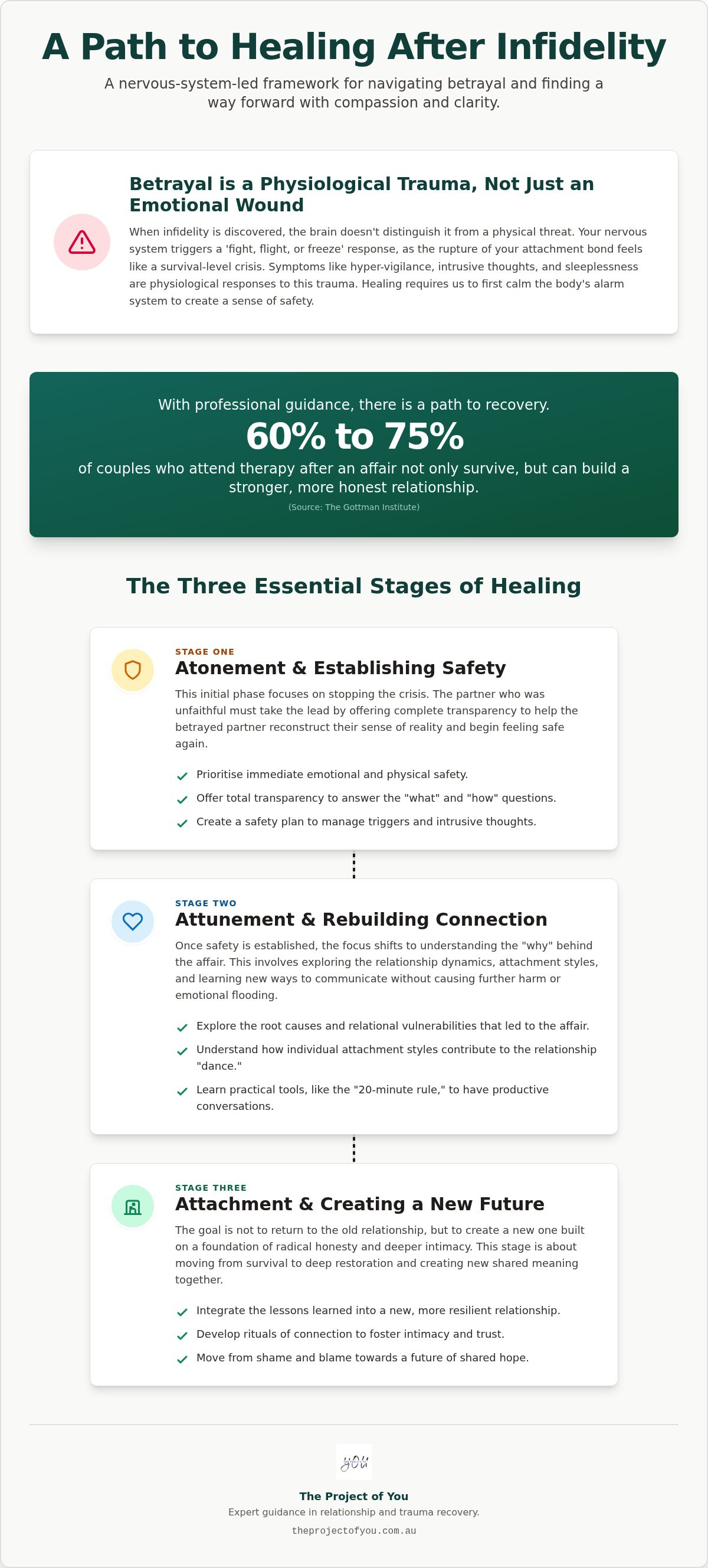 How to heal from infidelity