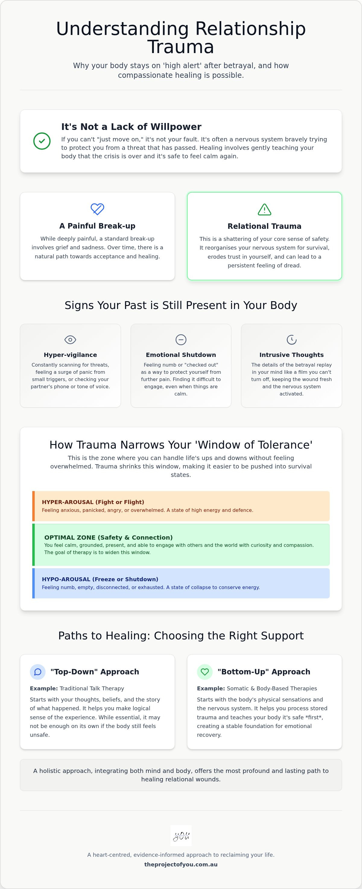 Therapy for relationship trauma