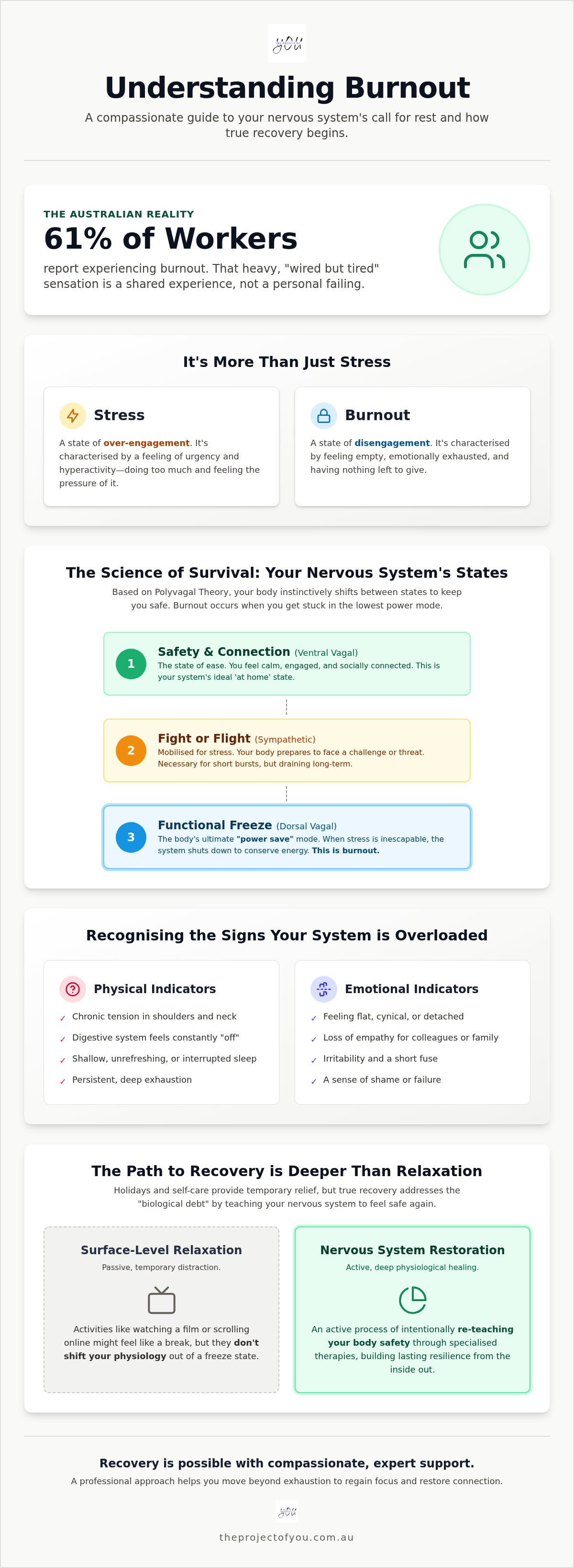 Burnout recovery therapy Australia