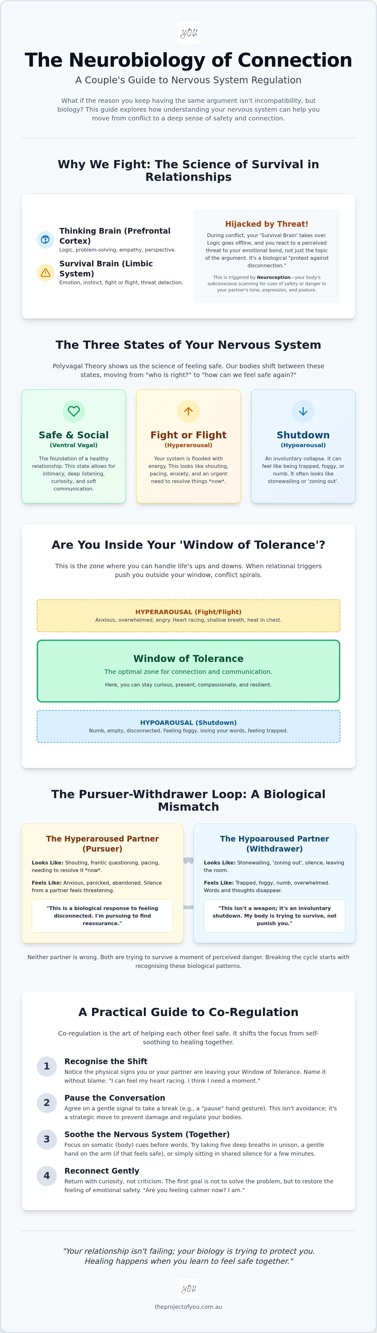 Nervous system regulation for couples