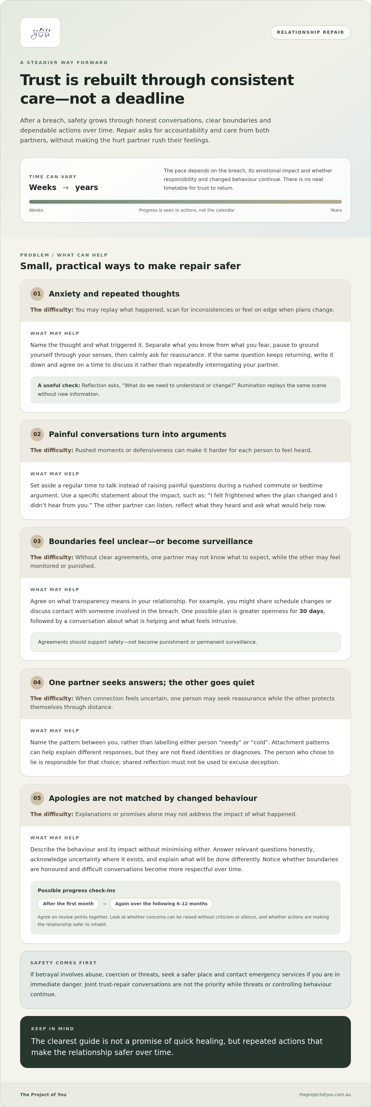 How to trust your partner again