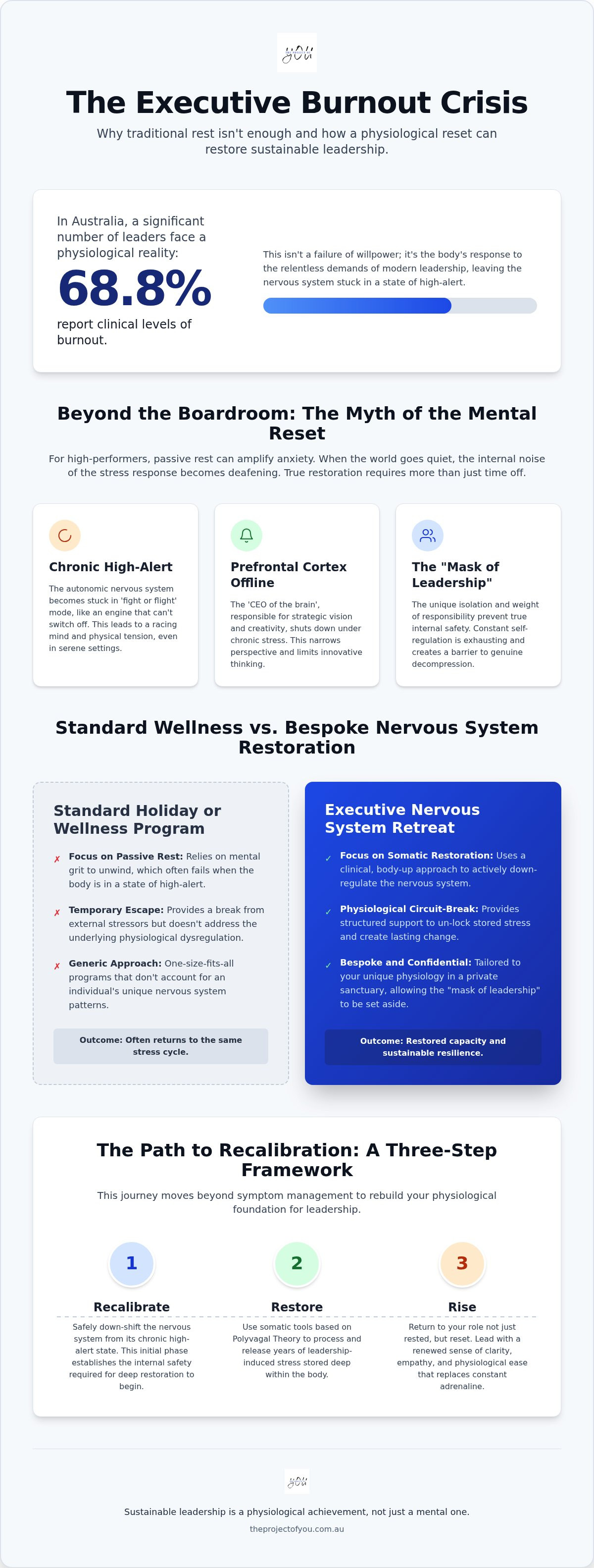 Executive nervous system retreat
