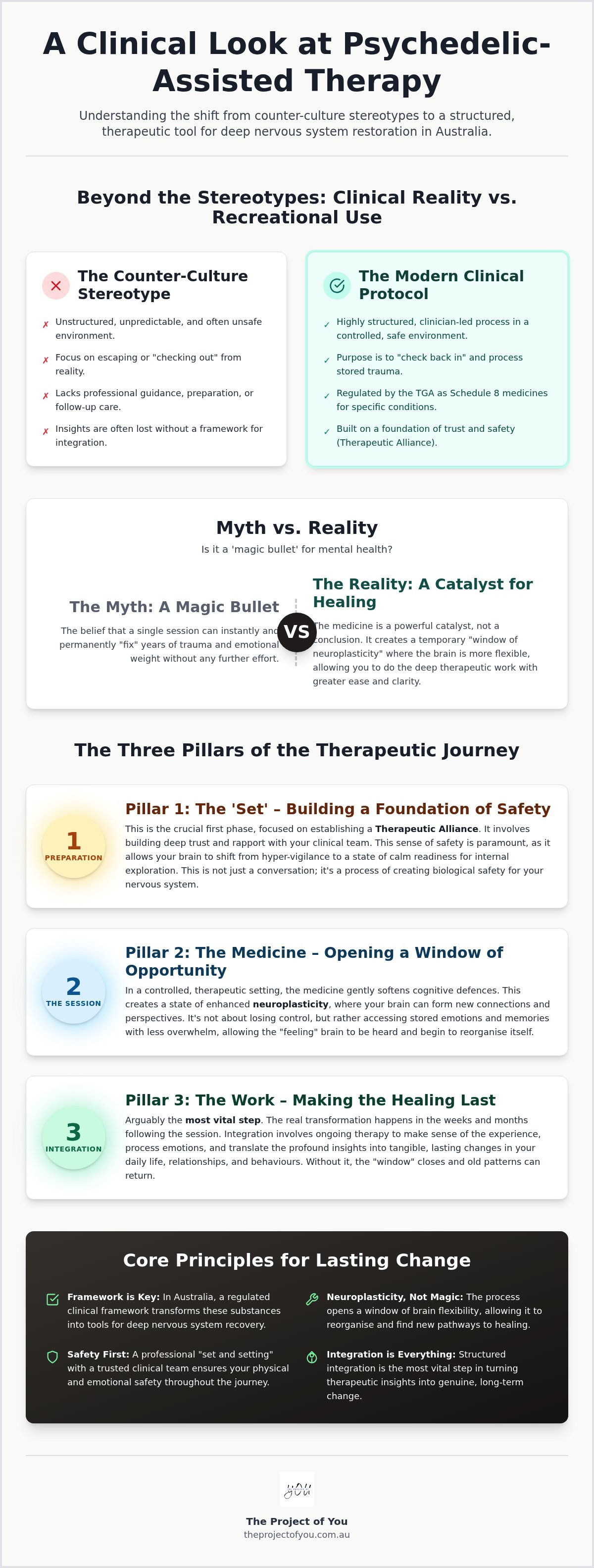 Psychedelic therapy