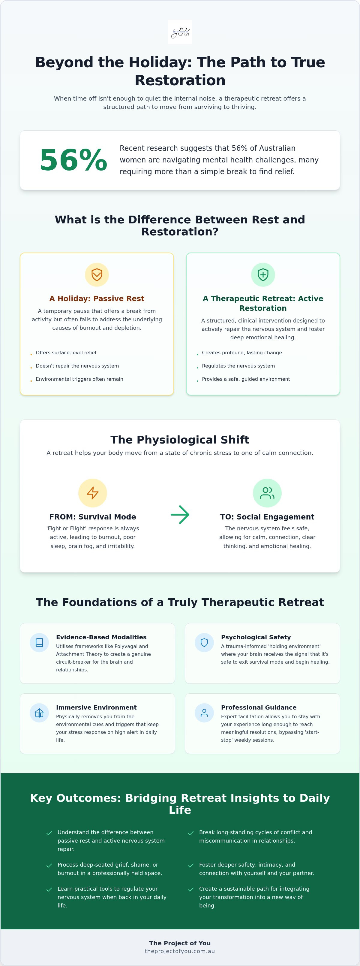 Benefits of a therapeutic retreat