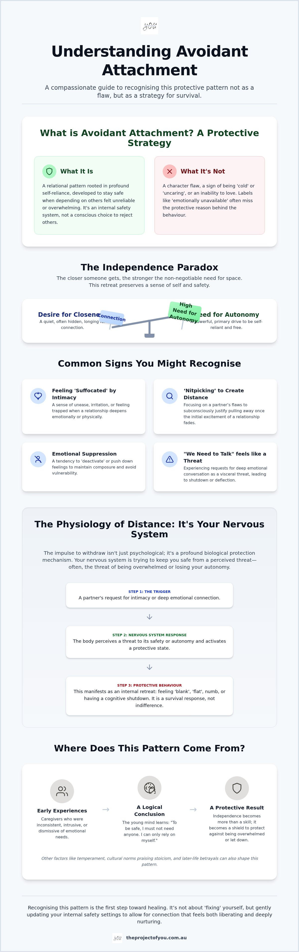 Avoidant attachment therapy