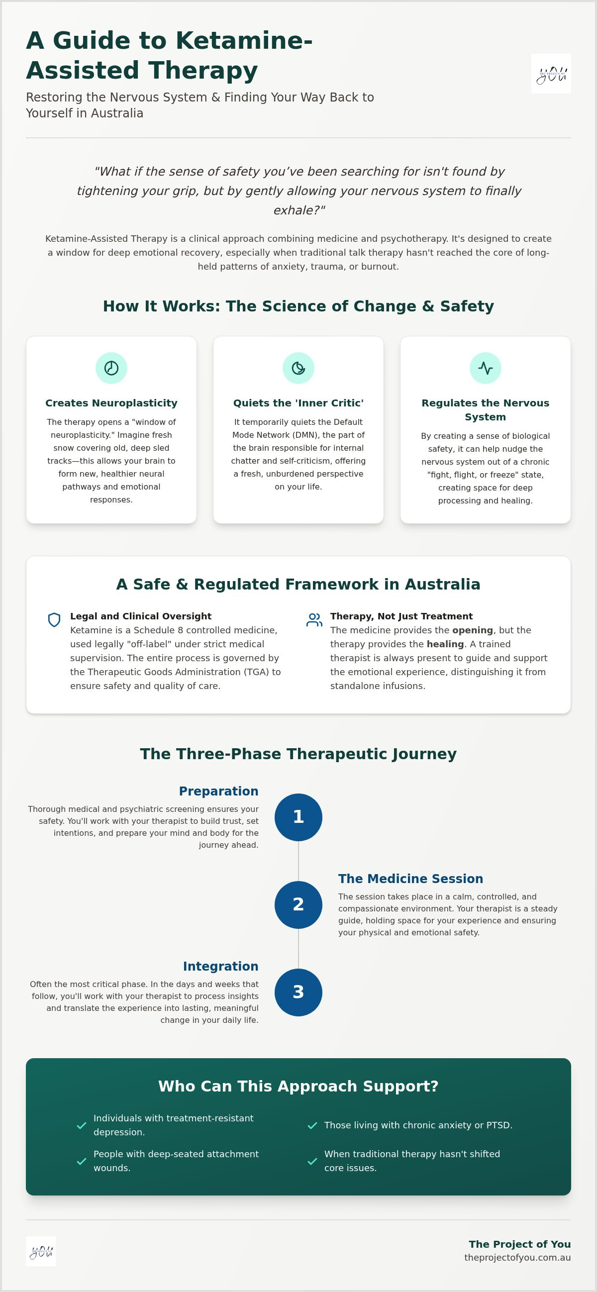 Ketamine assisted therapy Australia