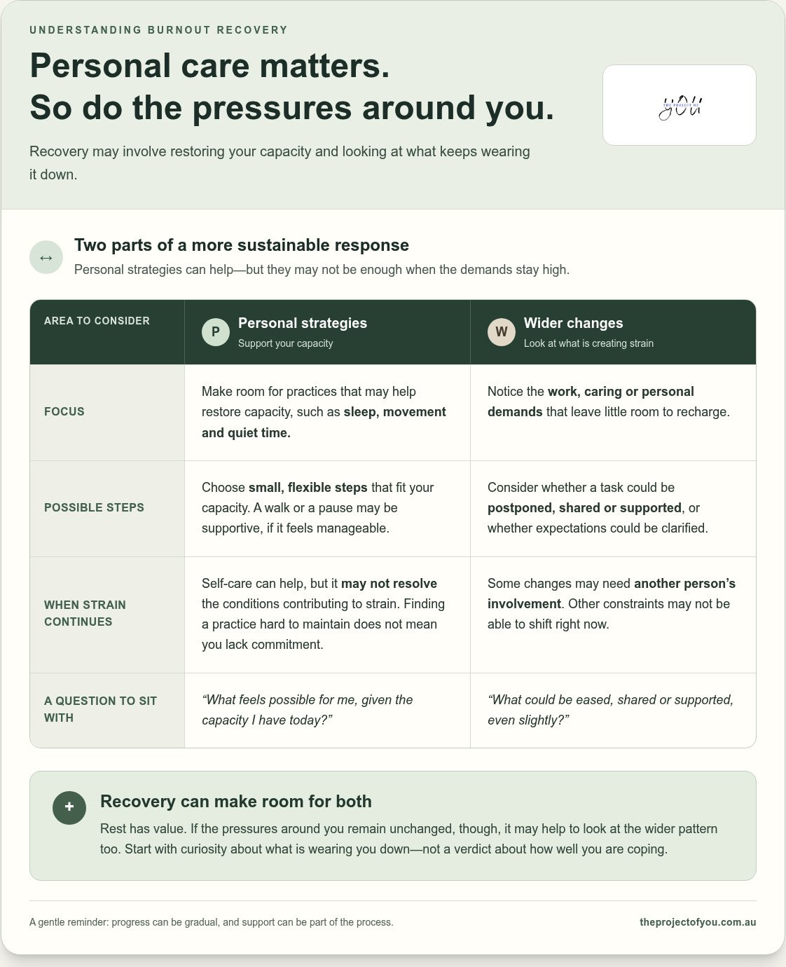 How to heal from burnout