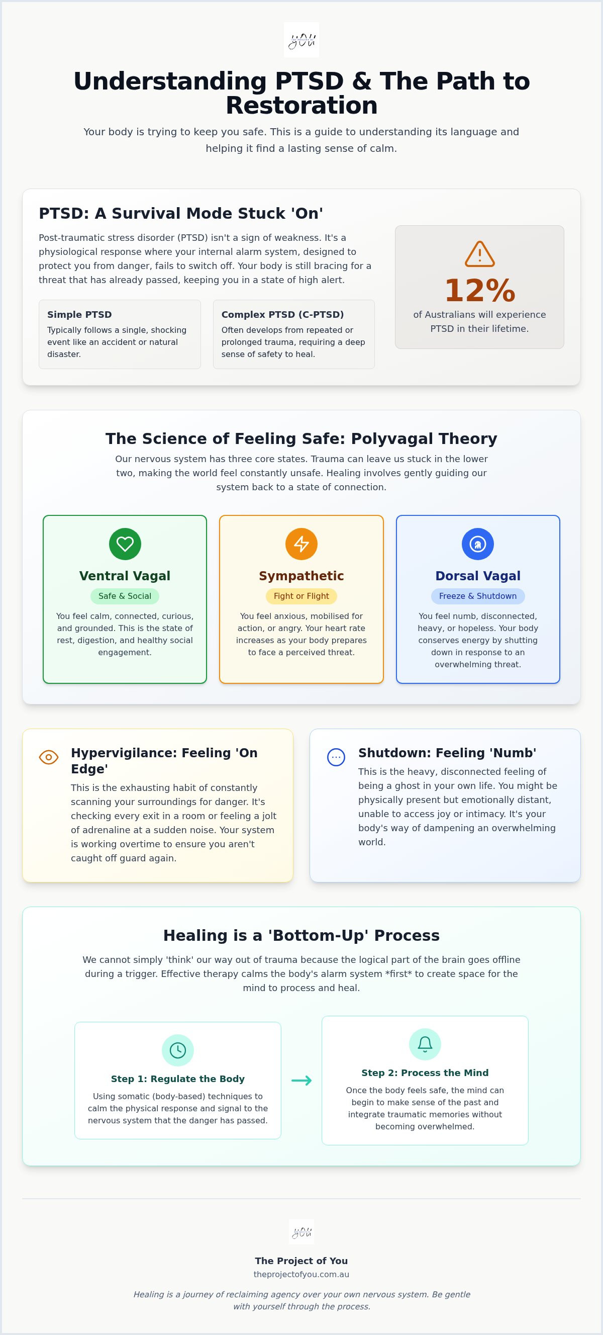 PTSD therapy Australia