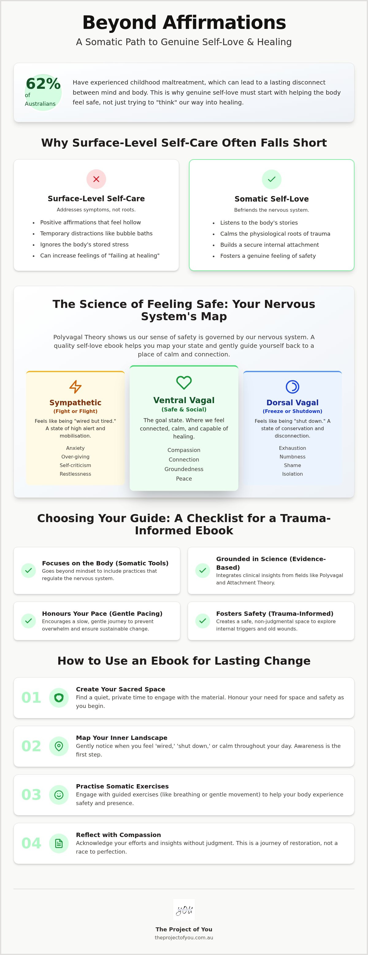 Self love ebook
