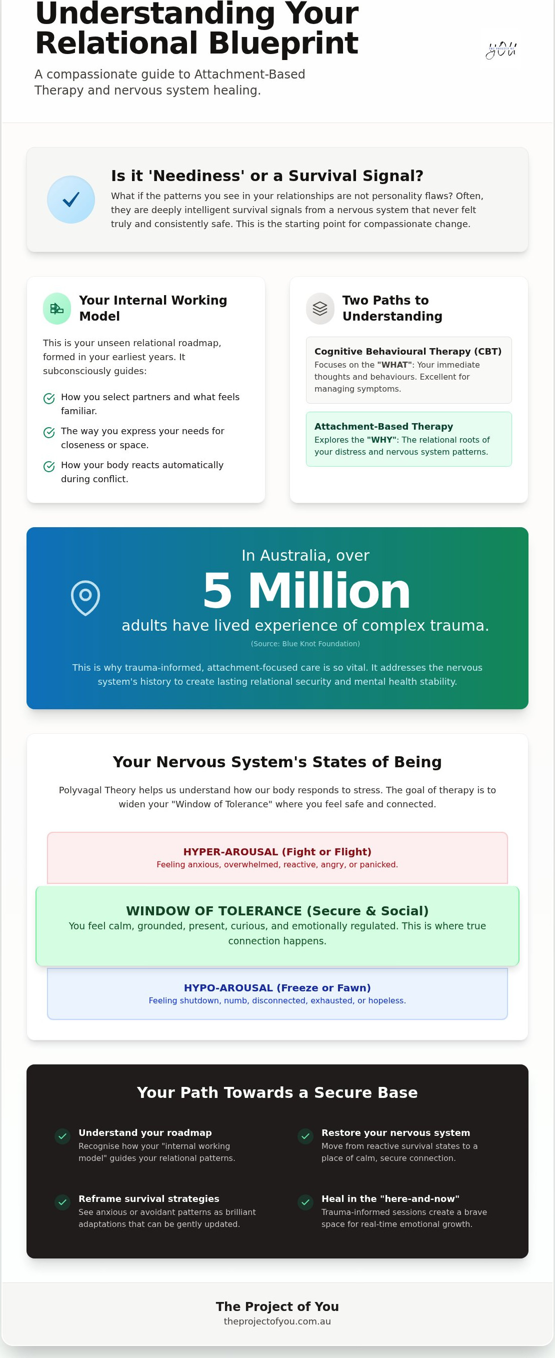 Attachment based therapy Australia