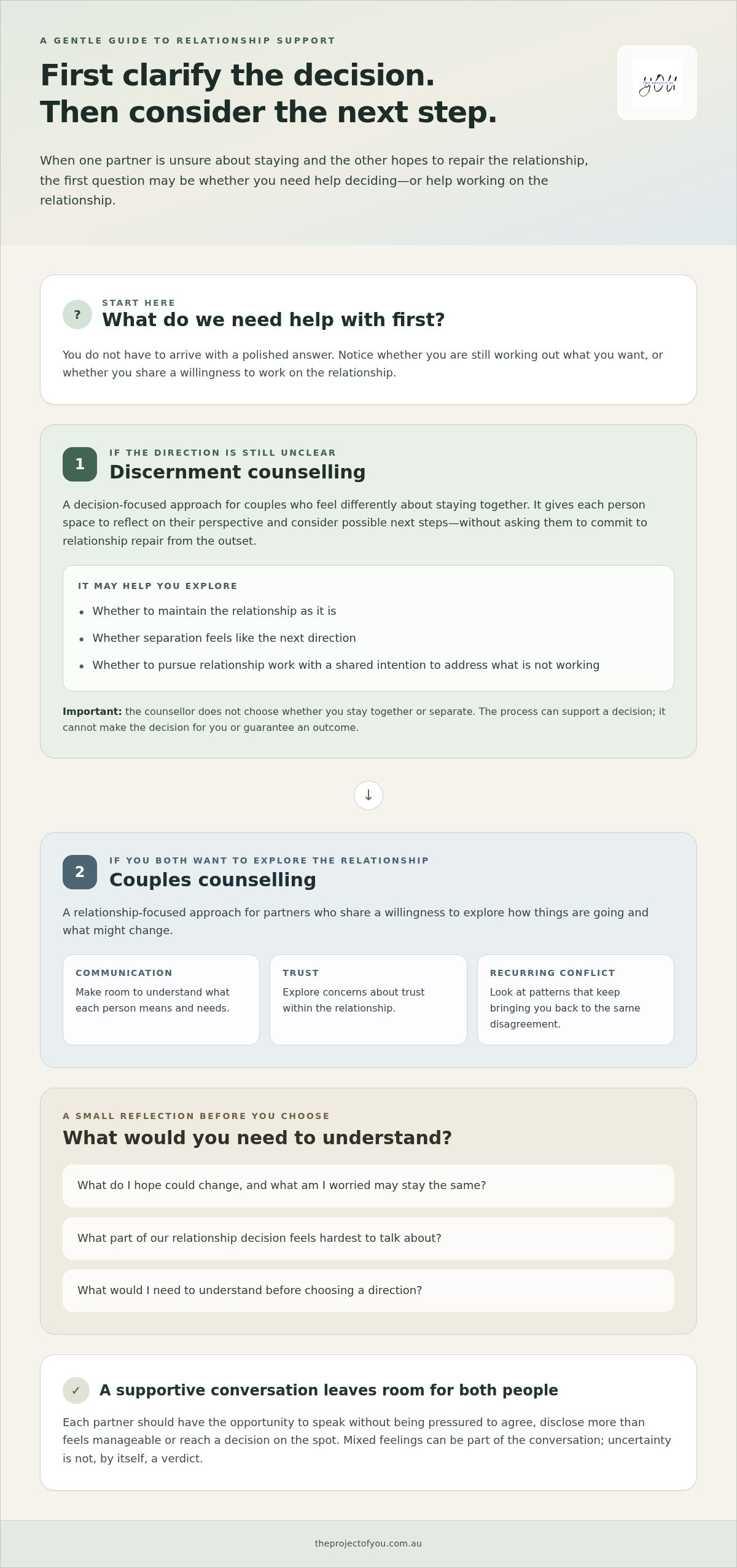 Discernment counseling Australia