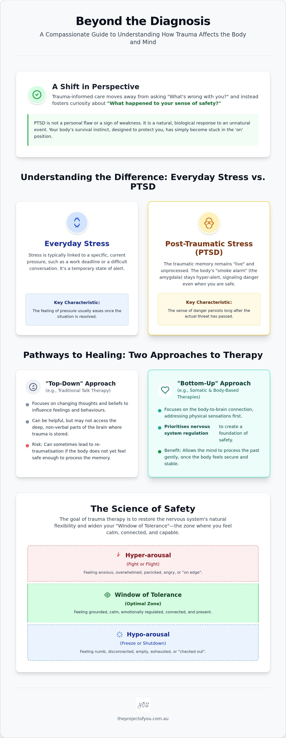 PTSD therapy Australia