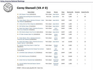 Volley America National Rankings