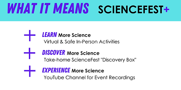 ScienceFest Plus Description (2).png