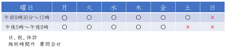 施術時間.png