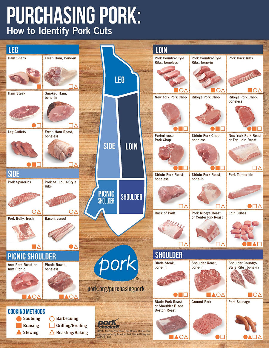 pork-cuts-chart-pork.org_Page_1-scaled.jpg