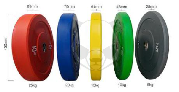 Thumbnail: Coloured Bumper Plate Packages
