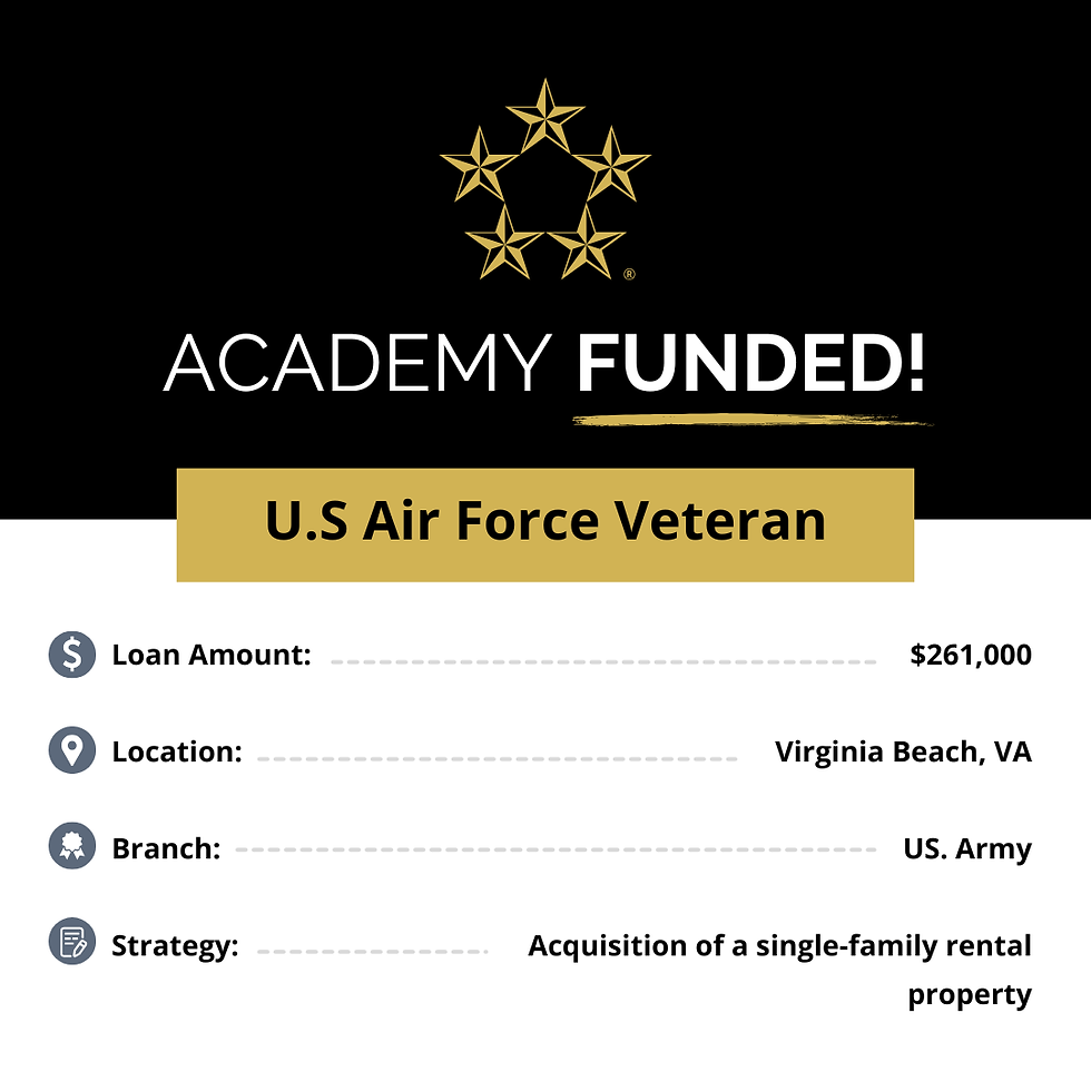 Loan Funded!