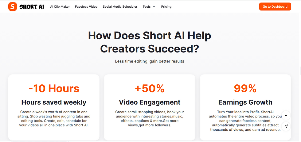 How Short AI Helps Creators
