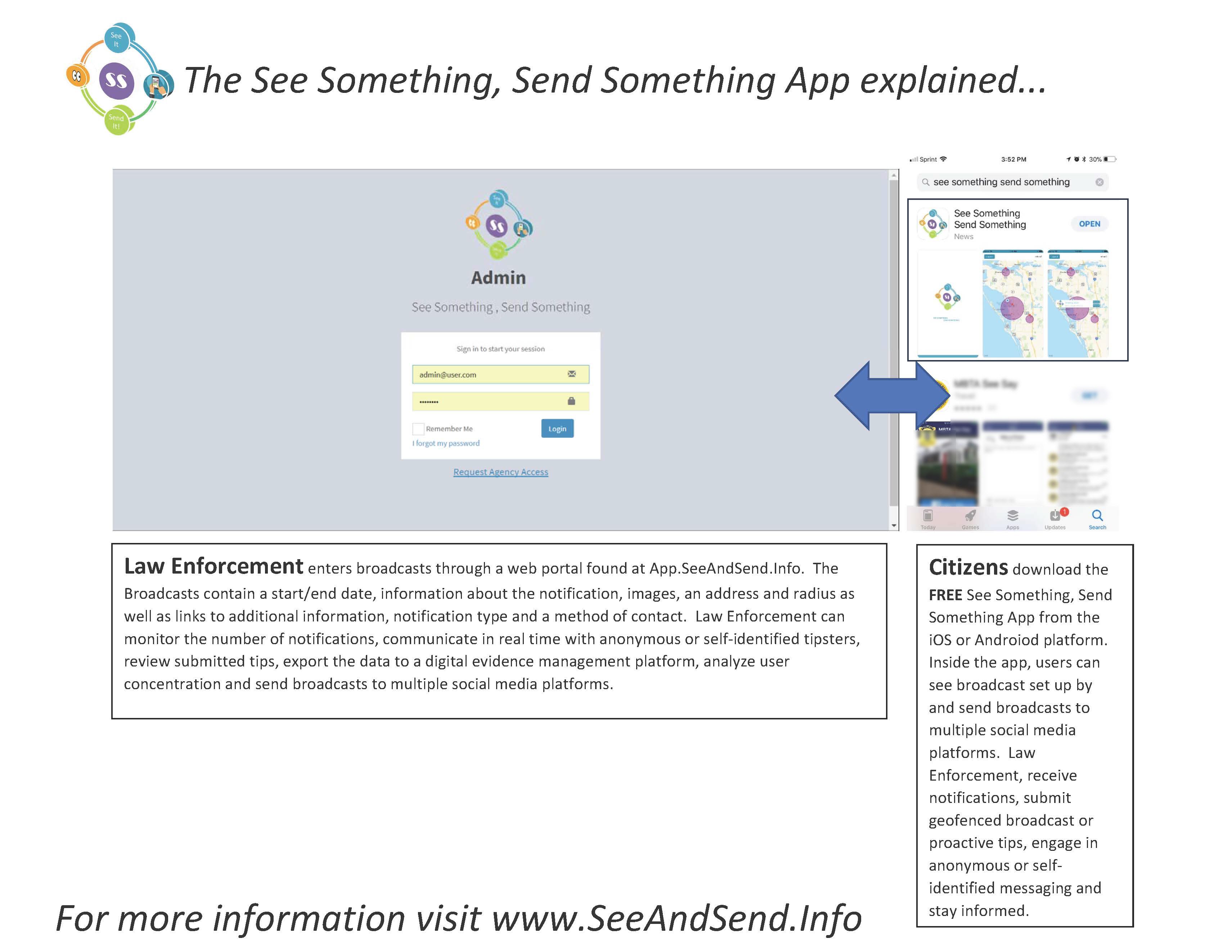 The See Something, Send Something App Explained