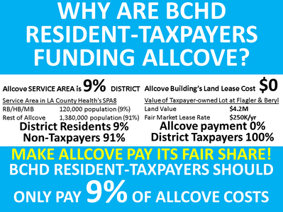 BCHD Ministry of Propaganda Series: allcove isn't paying its FAIR SHARE of District Support Costs