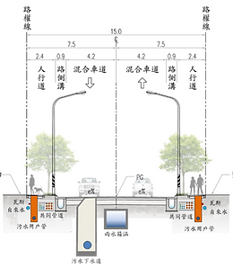 桃園市大園都市計畫區段徵收工程設計