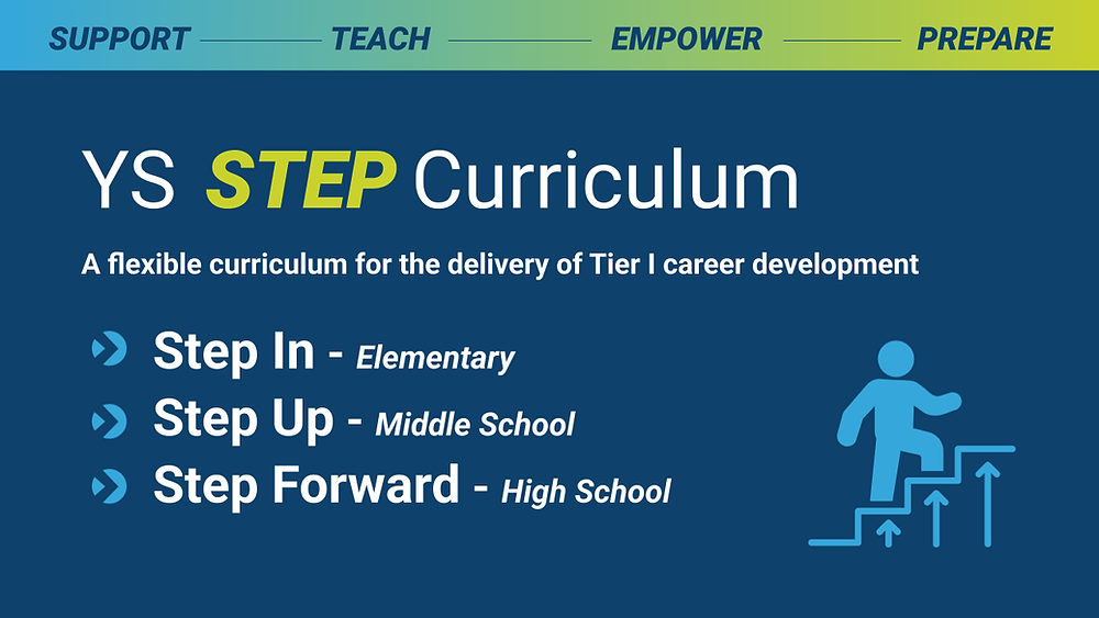 Introducing the STEP Curriculum