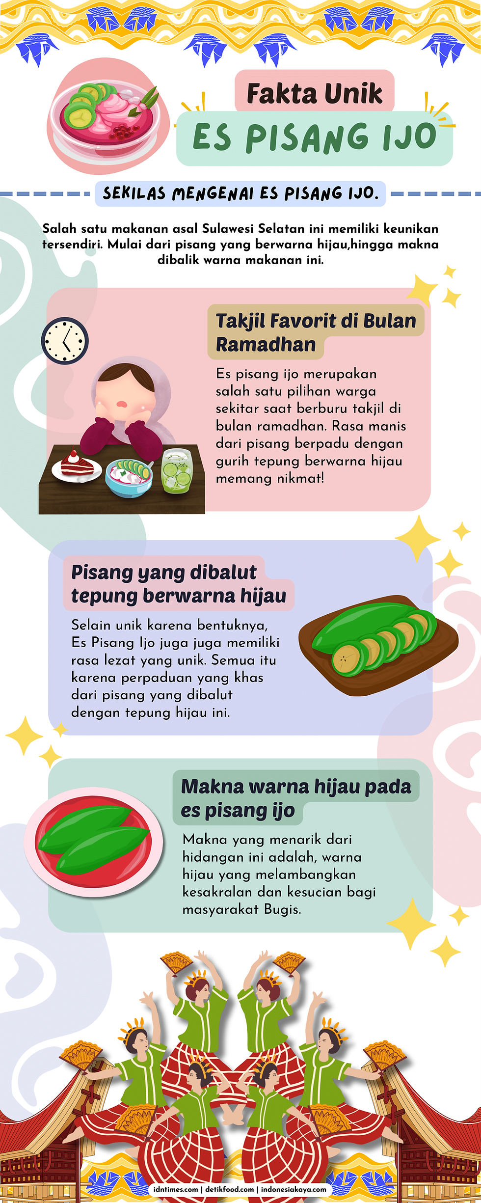 Fakta Unik Es Pisang Ijo