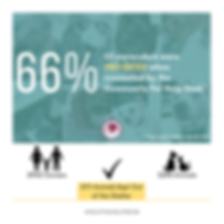 66% of Surrenders Prevented (1).png