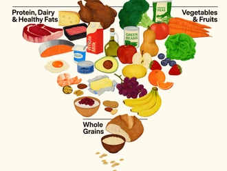 A Dietitian's Take on the new 2025-2030 Dietary Guidelines for Americans