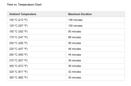 Thumbnail: ThermoVault Data Logging Kit
