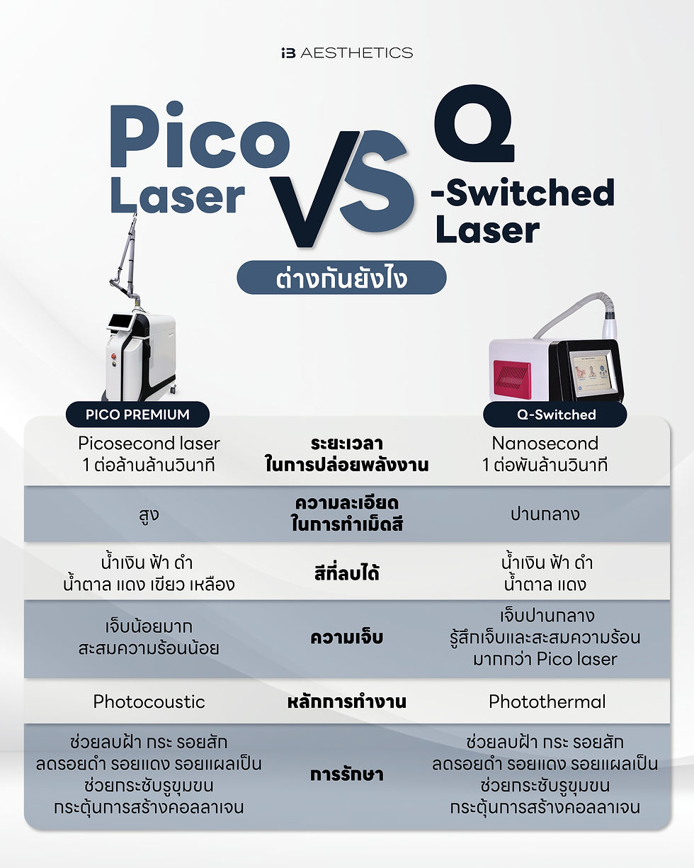 Pico laser กับ Qswitch