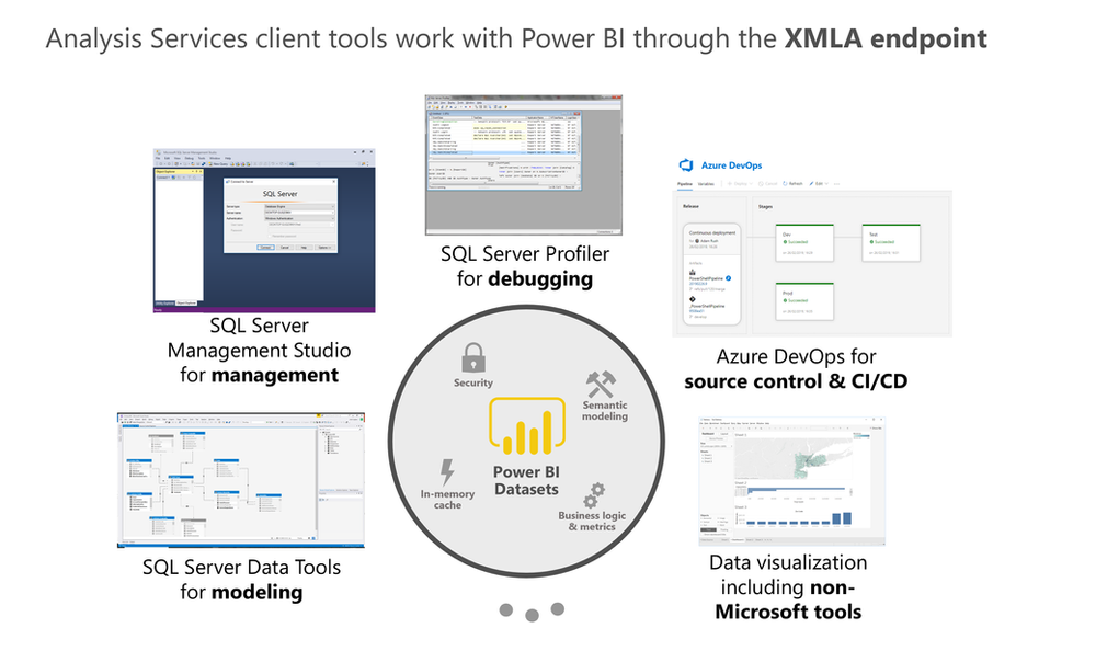 Announcing read/write XMLA endpoints in Power BI Premium public preview