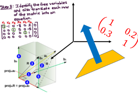 Essential Math for Data Science