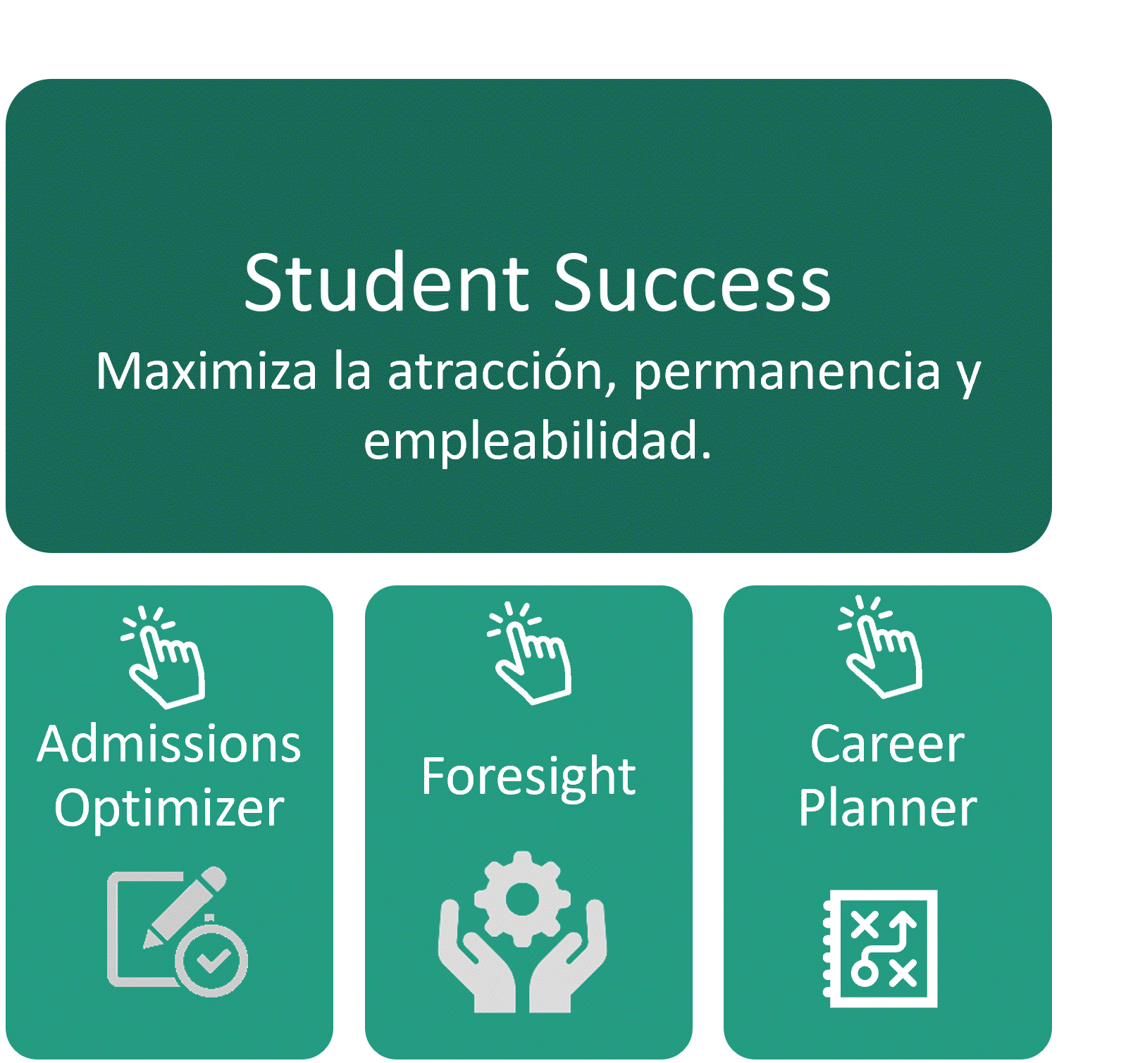 StudentSuccessEne2022.gif