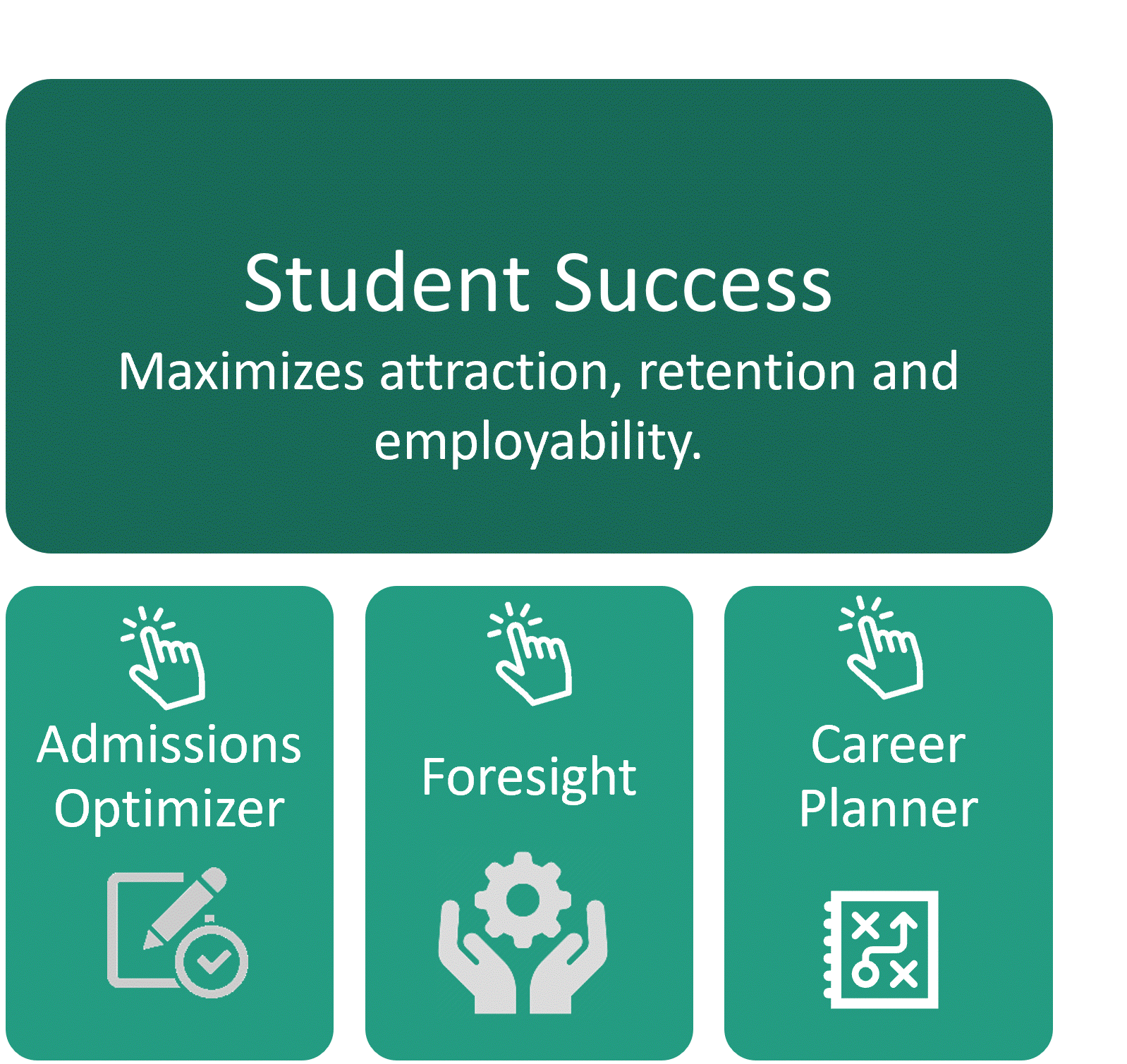 StudentSuccessingEne2022.gif