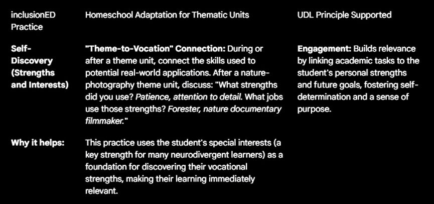 principle 6 thematic education homeschool curriculum