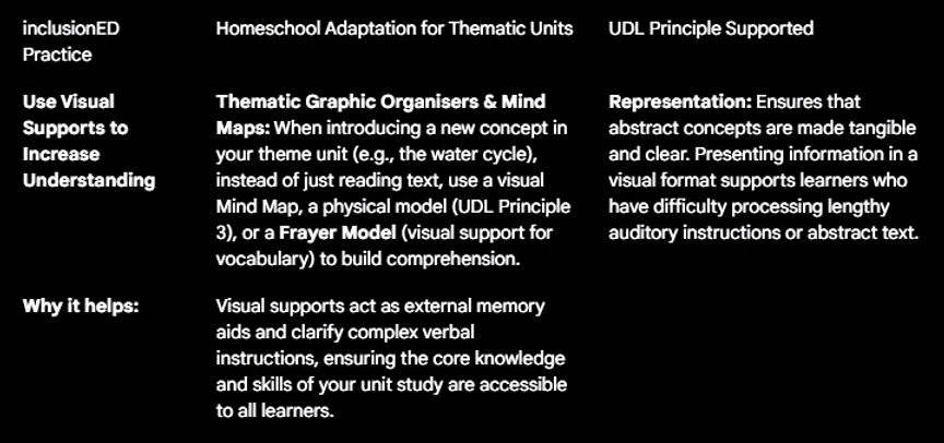 principle 4 thematic education homeschool curriculum